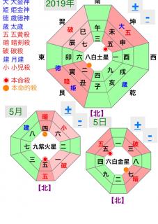 運気をUPさせ継続して開運させる方位のサムネイル画像