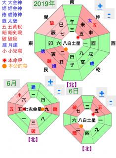 運気をUPさせ継続して開運させる方位のサムネイル画像