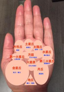 手相（線が見れなくてもわかる気質）のサムネイル画像