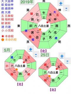 5月25日の吉方位（開運させる方位のサムネイル画像