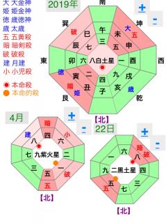 （運気をUPさせ継続して開運させる方位）のサムネイル画像
