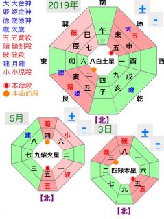 運気をUPさせ継続して開運させる方位のサムネイル画像