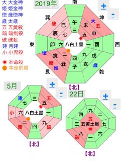 今日の良い方位　5月22日のサムネイル画像