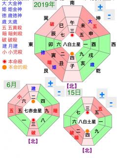 運気をUPさせ継続して開運させる方位のサムネイル画像