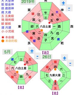 5月26日の吉方位（開運させる方位）のサムネイル画像