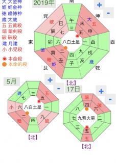 5月17日の吉方位（開運方法）のサムネイル画像