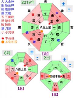 運気をUPさせ継続して開運させる方位のサムネイル画像