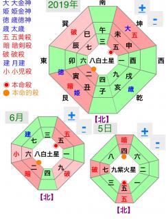 運気をUPさせ継続して開運させる方位のサムネイル画像
