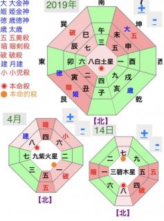 今日の吉方位のサムネイル画像