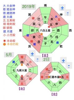 運気をUPさせ継続して開運させる方位のサムネイル画像