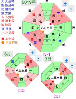 運気をUPさせ継続して開運させる方位のサムネイル画像