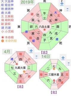 今日の吉方（運気をUPさせる方位）のサムネイル画像